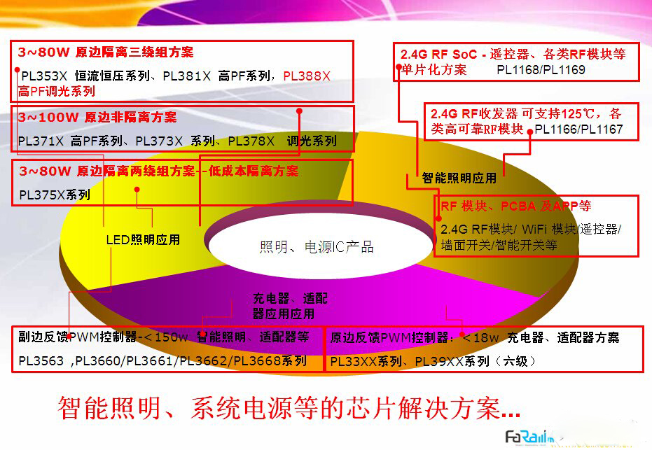 物联网时代下的新智能家居技术解决方案