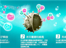 香港环创：纳米级污染源处理技术