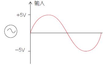使用測溫電橋來控制散熱風扇