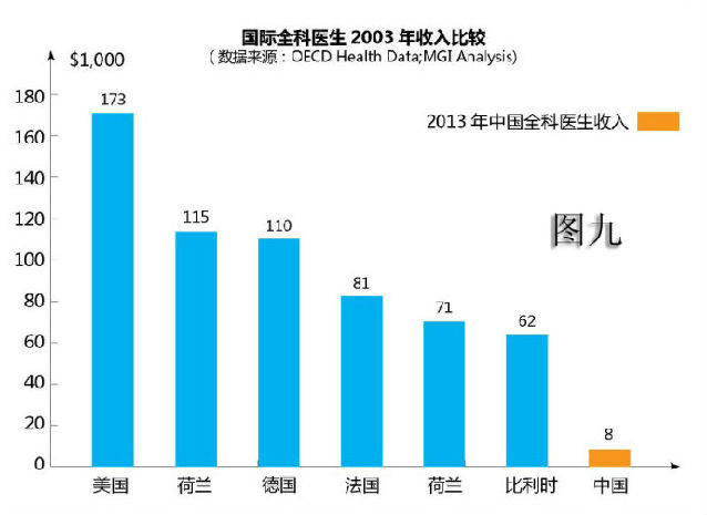 看病难？互联网+医疗如何破除魔咒