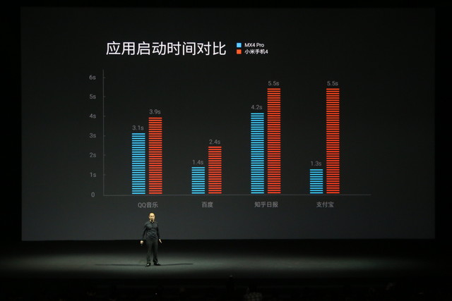 魅族MX4 Pro发布会图文直播：完爆Mate7 3199成真？