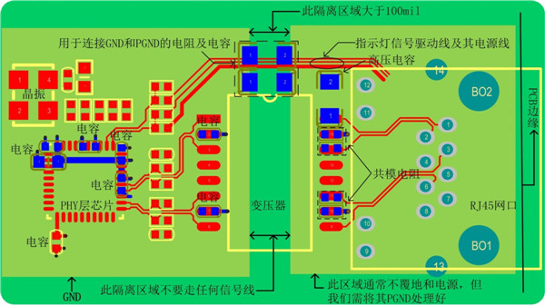 揭秘以太网接口在印制电路板上的实现