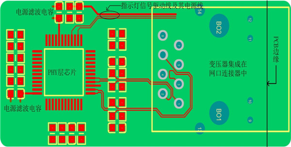揭秘以太网接口在印制电路板上的实现