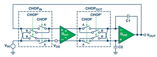 可用于高精度電路的零漂移放大器