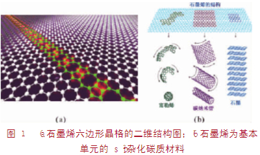 技术解析：石墨烯在化学电源中的新应用
