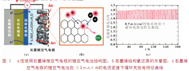 技术解析：石墨烯在化学电源中的新应用