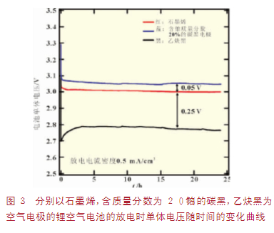 技术解析：石墨烯在化学电源中的新应用