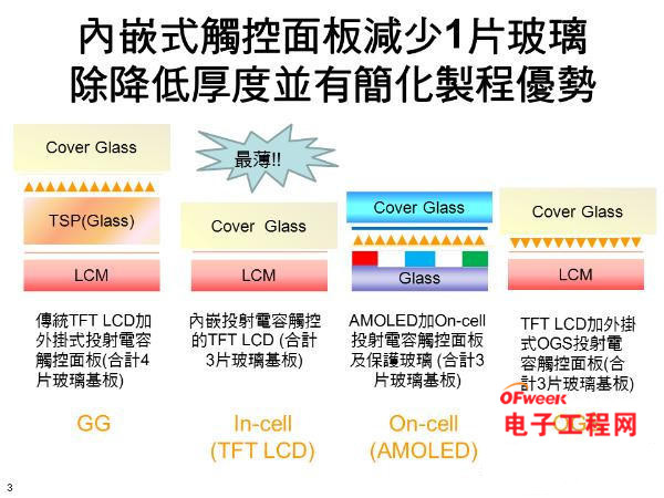 ʾԱȣIPS/LTPS/CGS/IGZO/AMOLED