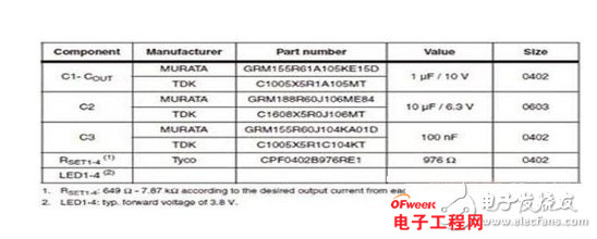 基于四路LED驱动器驱动的解决方案