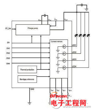 基于四路LED驱动器驱动的解决方案