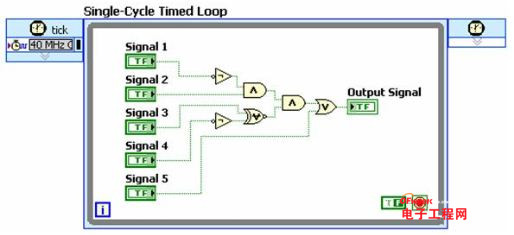 FPGA基础知识及其工作原理