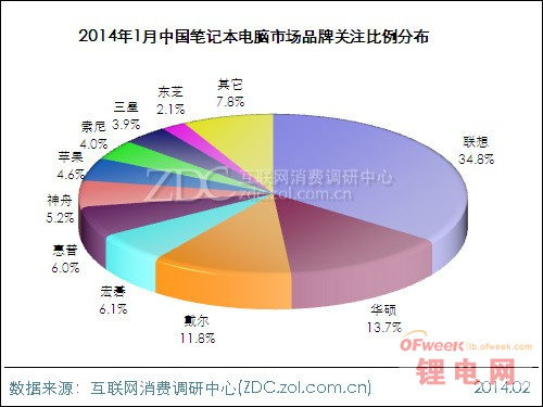 中国搜索引擎市场营收份额 艾瑞 谷歌 q1_搜索引擎市场营收份额_2013笔记本电脑市场份额