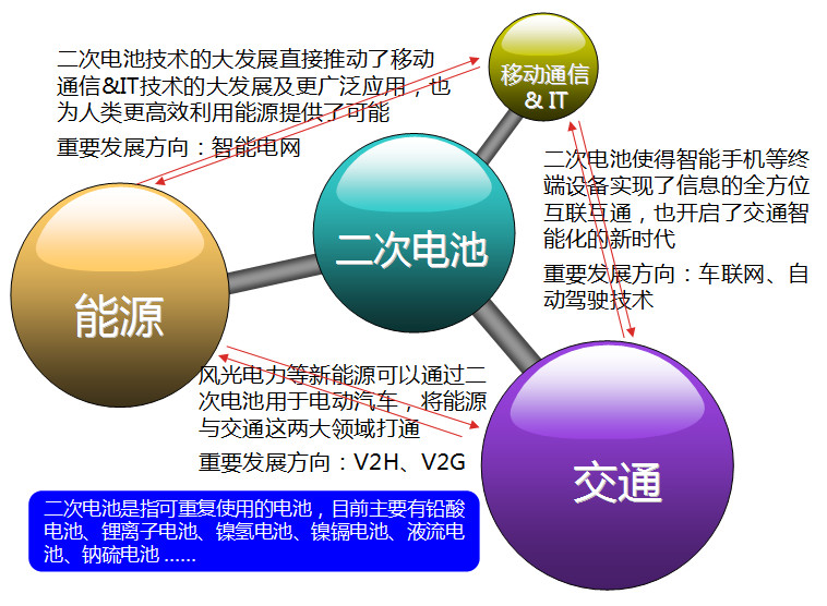 深度解读：锂电新能源市场发展状况及投资机会