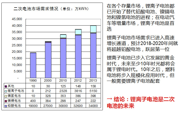 深度解读：锂电新能源市场发展状况及投资机会