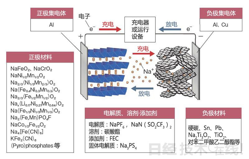 深度解读：锂电新能源市场发展状况及投资机会