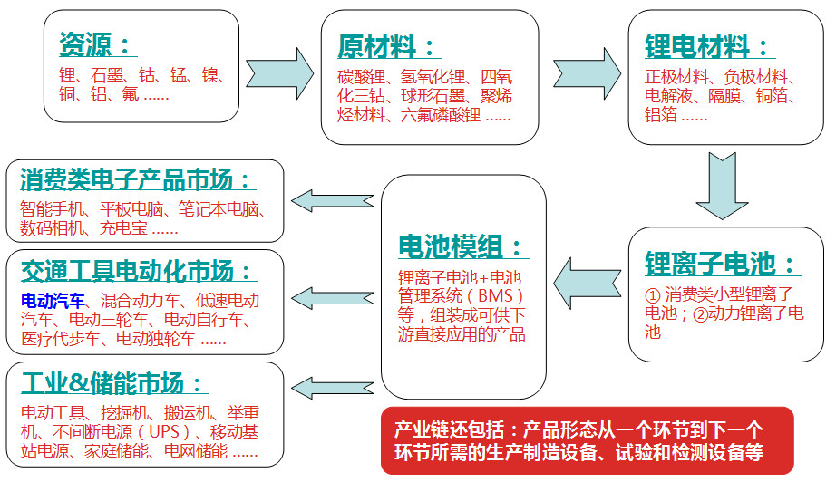 深度解读：锂电新能源市场发展状况及投资机会