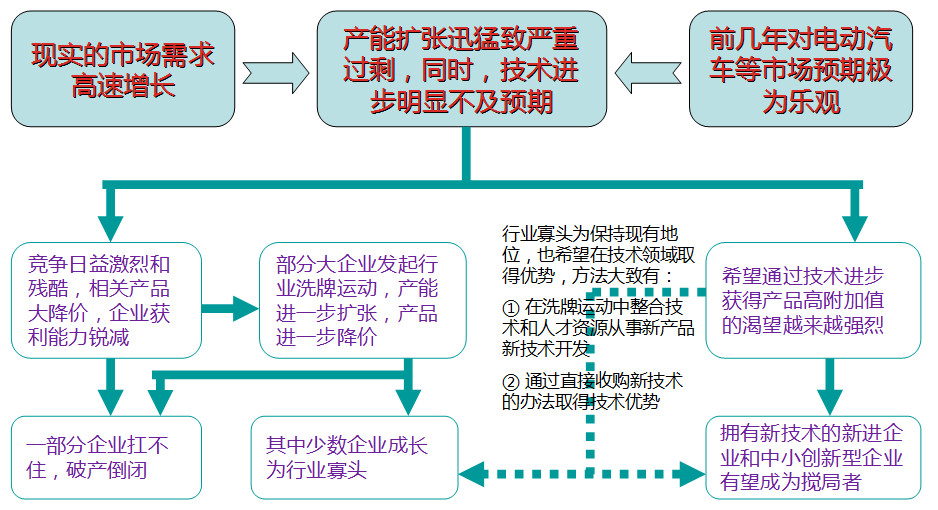 深度解读：锂电新能源市场发展状况及投资机会
