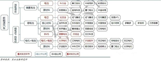 从电池到比亚迪唐：王传福的十载记事