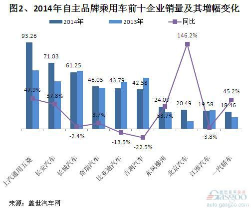 从电池到比亚迪唐：王传福的十载记事