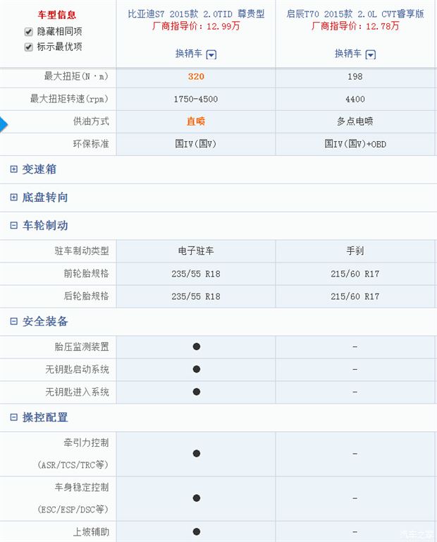 从电池到比亚迪唐：王传福的十载记事