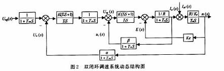 用可編程模擬器件實(shí)現(xiàn)直流伺服電機(jī)的速度控制