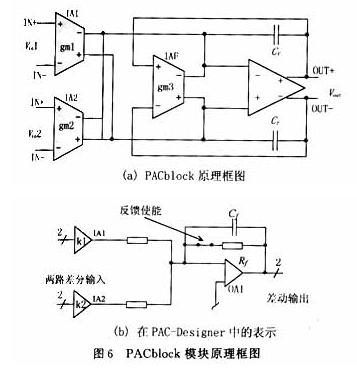 用可編程模擬器件實(shí)現(xiàn)直流伺服電機(jī)的速度控制