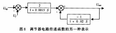 用可編程模擬器件實(shí)現(xiàn)直流伺服電機(jī)的速度控制