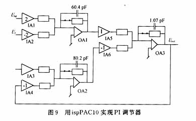 用可編程模擬器件實(shí)現(xiàn)直流伺服電機(jī)的速度控制