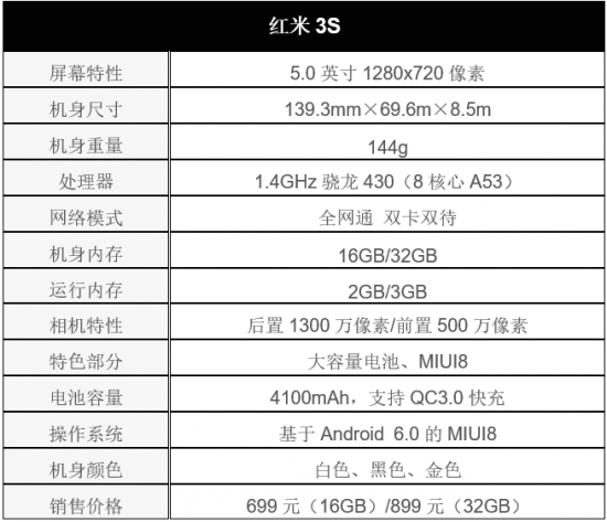 红米3s参数