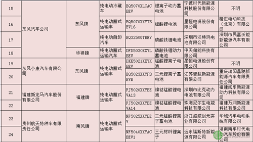 纯电动专用车,第289批新车公示,动力电池,汽车电机,新能源汽车