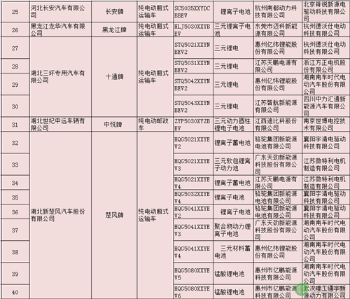 纯电动专用车,第289批新车公示,动力电池,汽车电机,新能源汽车