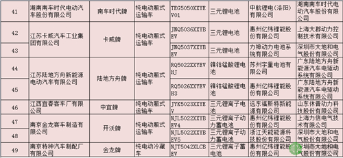 纯电动专用车,第289批新车公示,动力电池,汽车电机,新能源汽车