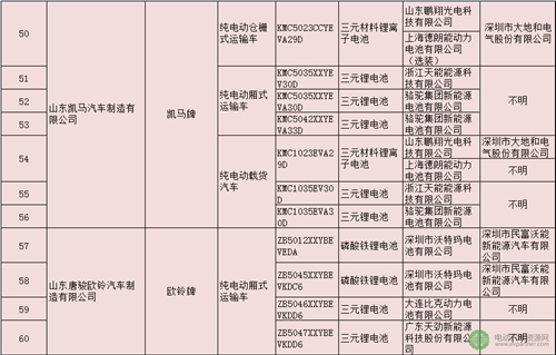 纯电动专用车,第289批新车公示,动力电池,汽车电机,新能源汽车