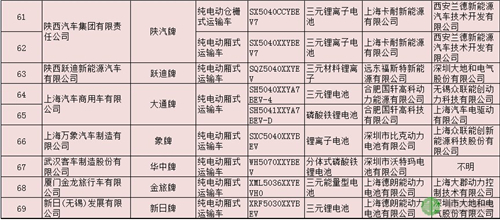 纯电动专用车,第289批新车公示,动力电池,汽车电机,新能源汽车