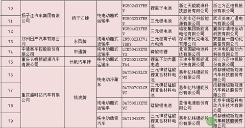 纯电动专用车,第289批新车公示,动力电池,汽车电机,新能源汽车