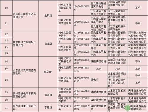 纯电动专用车,第289批新车公示,动力电池,汽车电机,新能源汽车