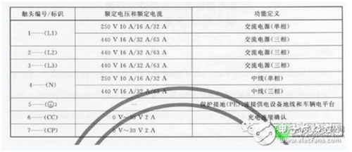 電動汽車,充電接口,通信協議標準,充電樁
