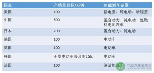 动力锂电池,卷绕圆柱电池,叠片软包电池,叠片铝壳电池