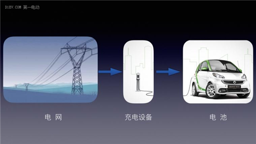 电动汽车,充电桩,电池管理系统,充电,电机