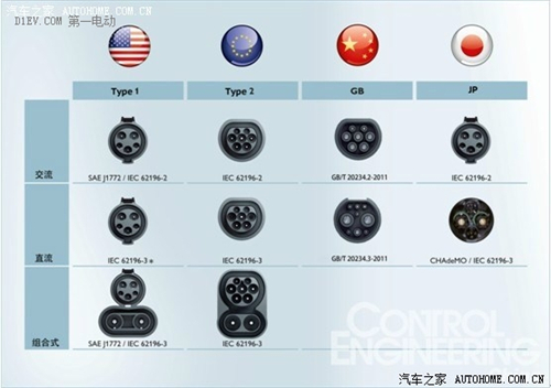 电动汽车,充电桩,电池管理系统,充电,电机