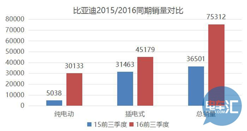 新能源汽车,电动汽车,比亚迪,江淮,吉利
