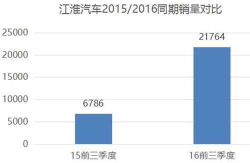 新能源汽车,电动汽车,比亚迪,江淮,吉利