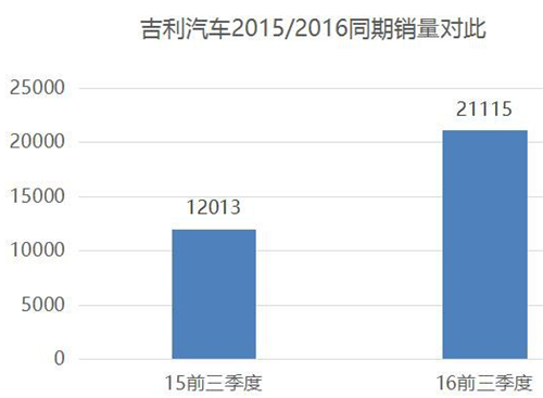 新能源汽车,电动汽车,比亚迪,江淮,吉利
