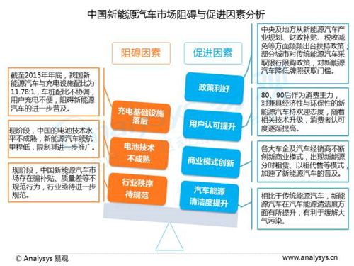 互联网汽车,新能源汽车,电动汽车,充电桩