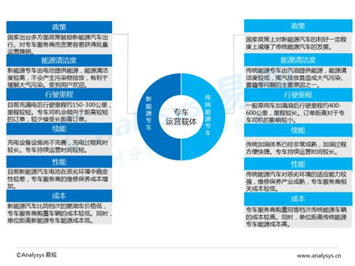 互联网汽车,新能源汽车,电动汽车,充电桩