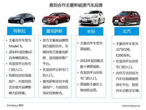 互联网汽车,新能源汽车,电动汽车,充电桩