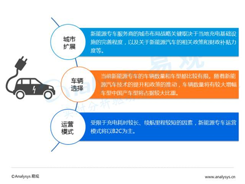 互联网汽车,新能源汽车,电动汽车,充电桩