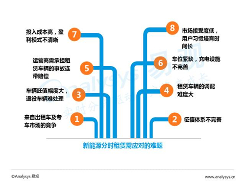 互联网汽车,新能源汽车,电动汽车,充电桩