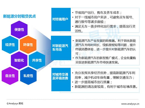 互联网汽车,新能源汽车,电动汽车,充电桩