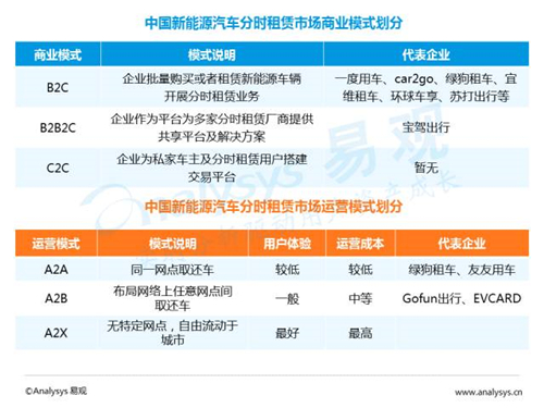 互联网汽车,新能源汽车,电动汽车,充电桩